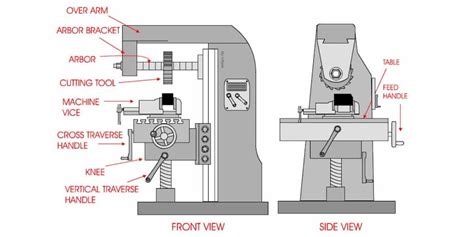 cnc milling machine parts for sale|cnc machine parts list pdf.